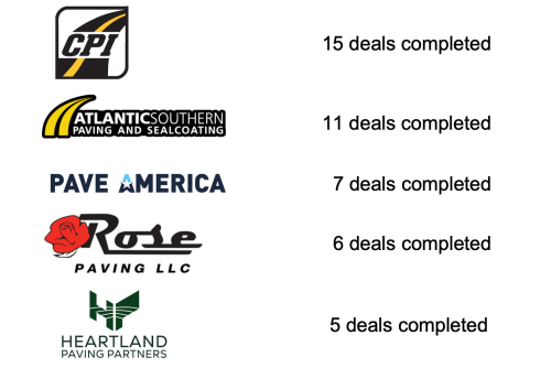 Screenshot illustrating the top 5 acquirers in the paving industry